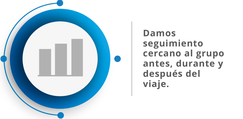 de la inscripción al programa